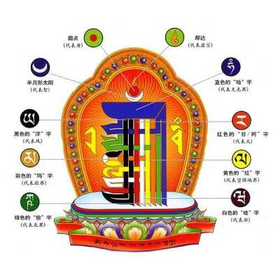 佛教中的十圆满指什么（何为十圆满）-图3