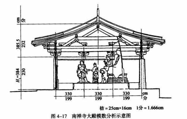 寺院组成部分（寺院的结构及造像）-图1