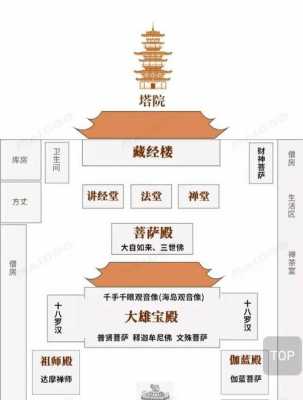 中国古代佛教寺院结构（中国寺院的结构）-图1