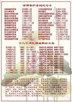 诸佛菩萨重要节日（诸佛菩萨节日一览表）-图1