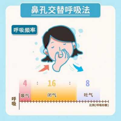 左右鼻孔交替呼吸什么感觉（左右鼻孔交替呼吸什么感觉啊）-图2
