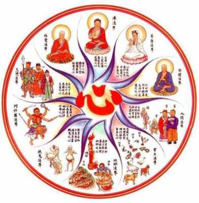 佛法中的十类众生是什么（佛法中的十类众生是什么意思）